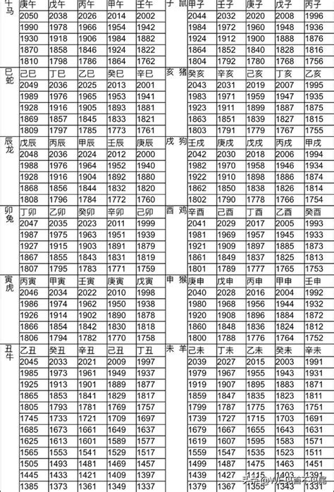 生屬|12生肖對照表最完整版本！告訴你生肖紀年：出生年份、年齡對照。